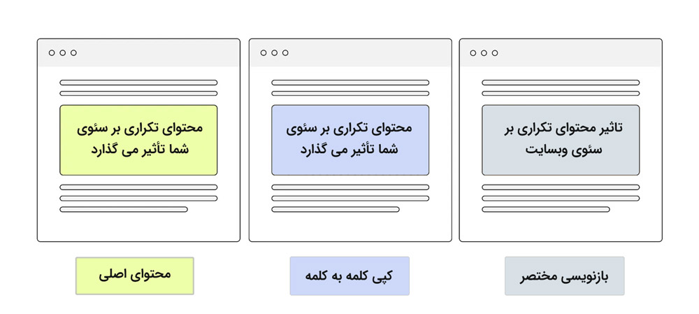 نمونه ای از محتوای تکراری